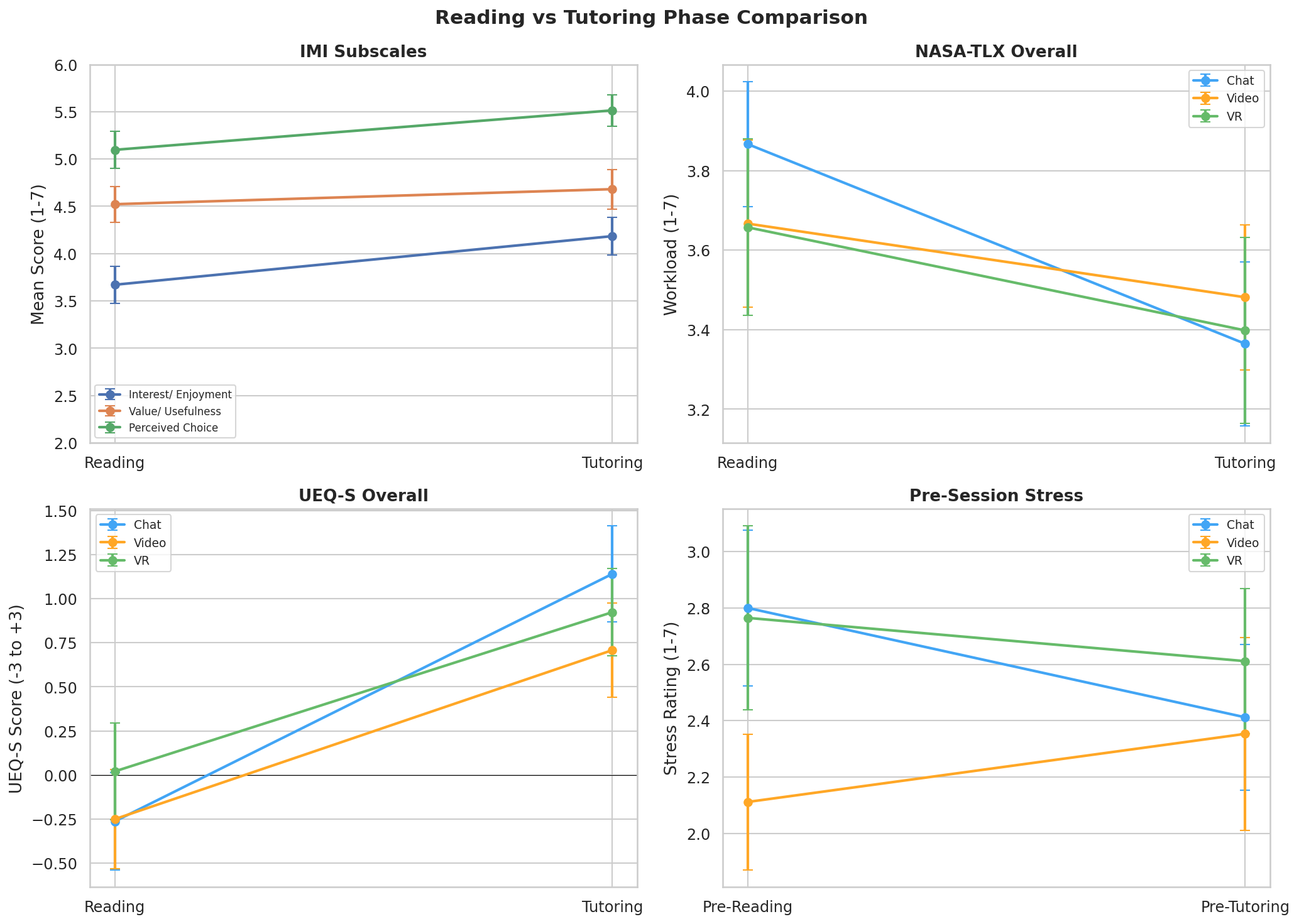 Phase Comparison Dashboard
