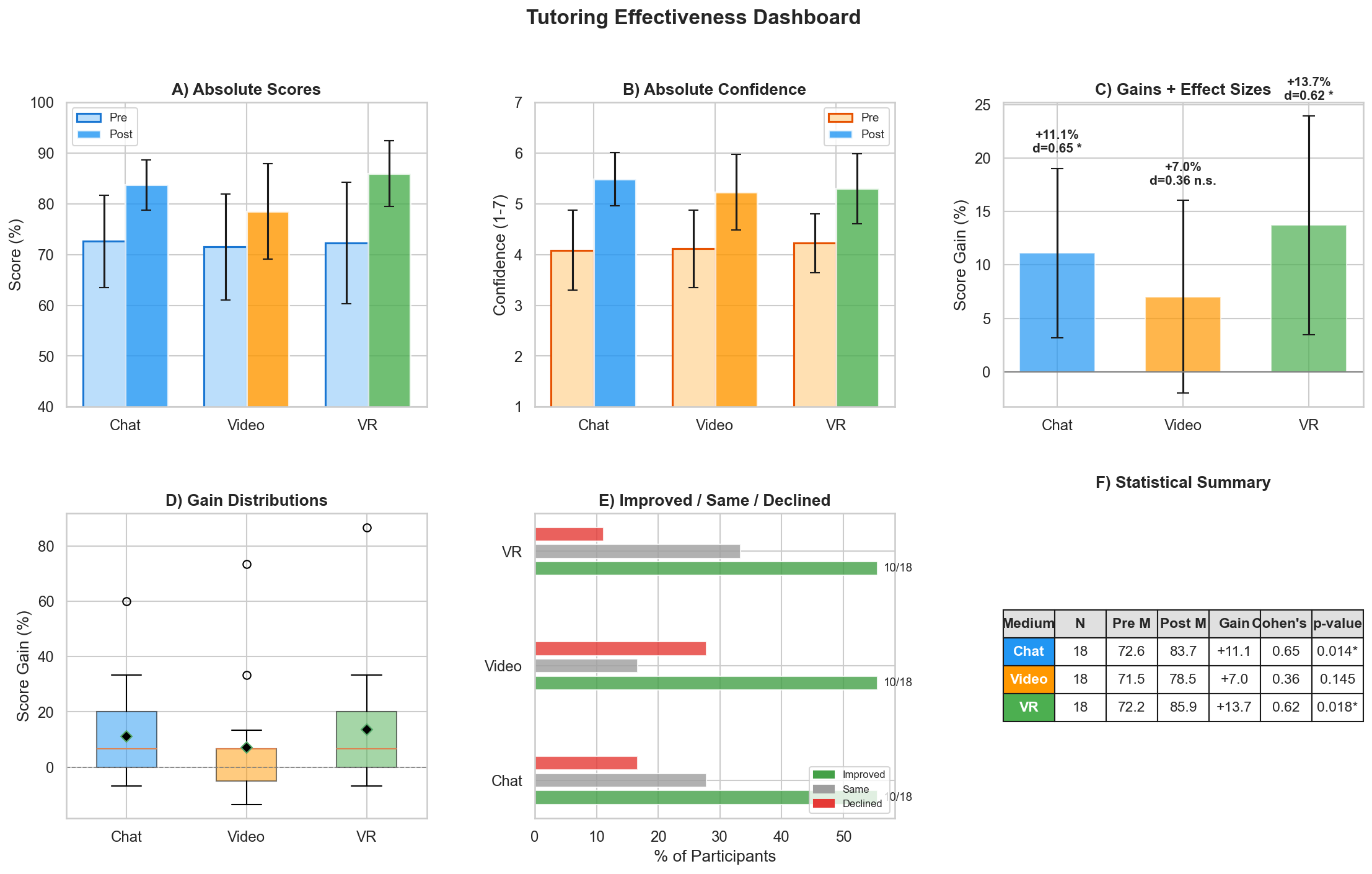 Tutoring Dashboard