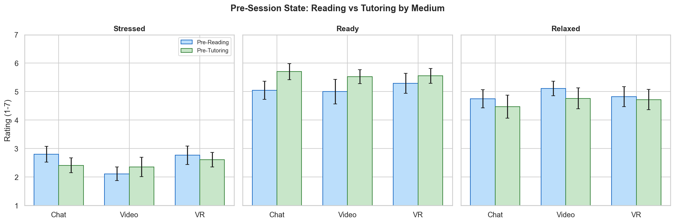 Pre-Session States