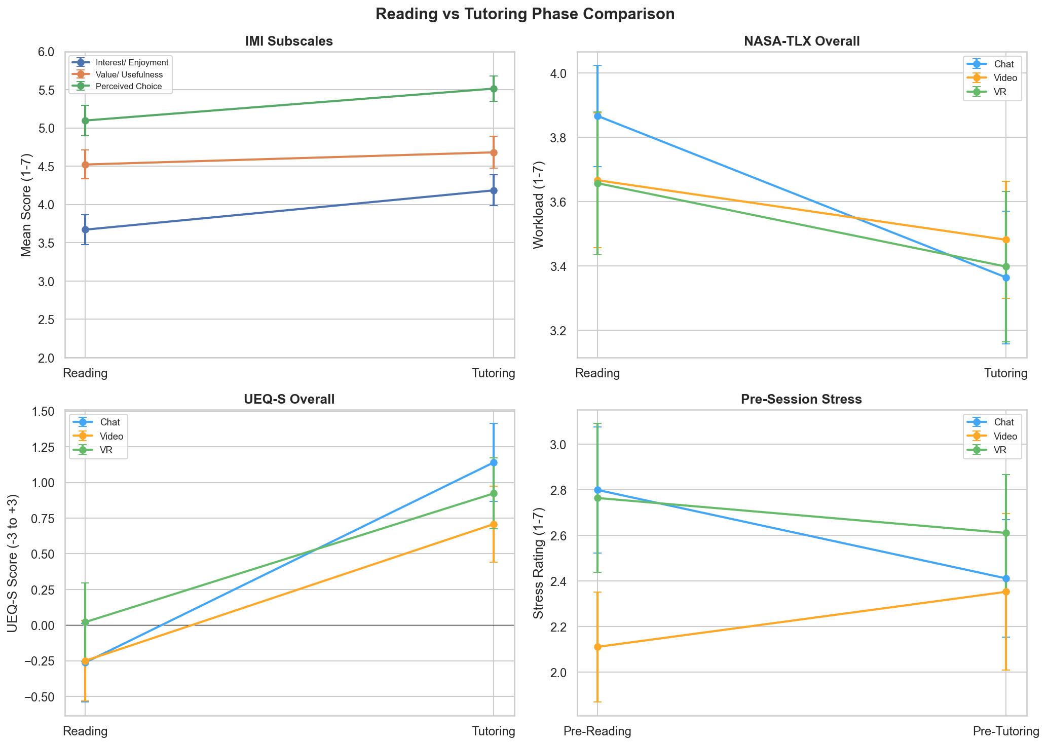 Phase Comparison Dashboard