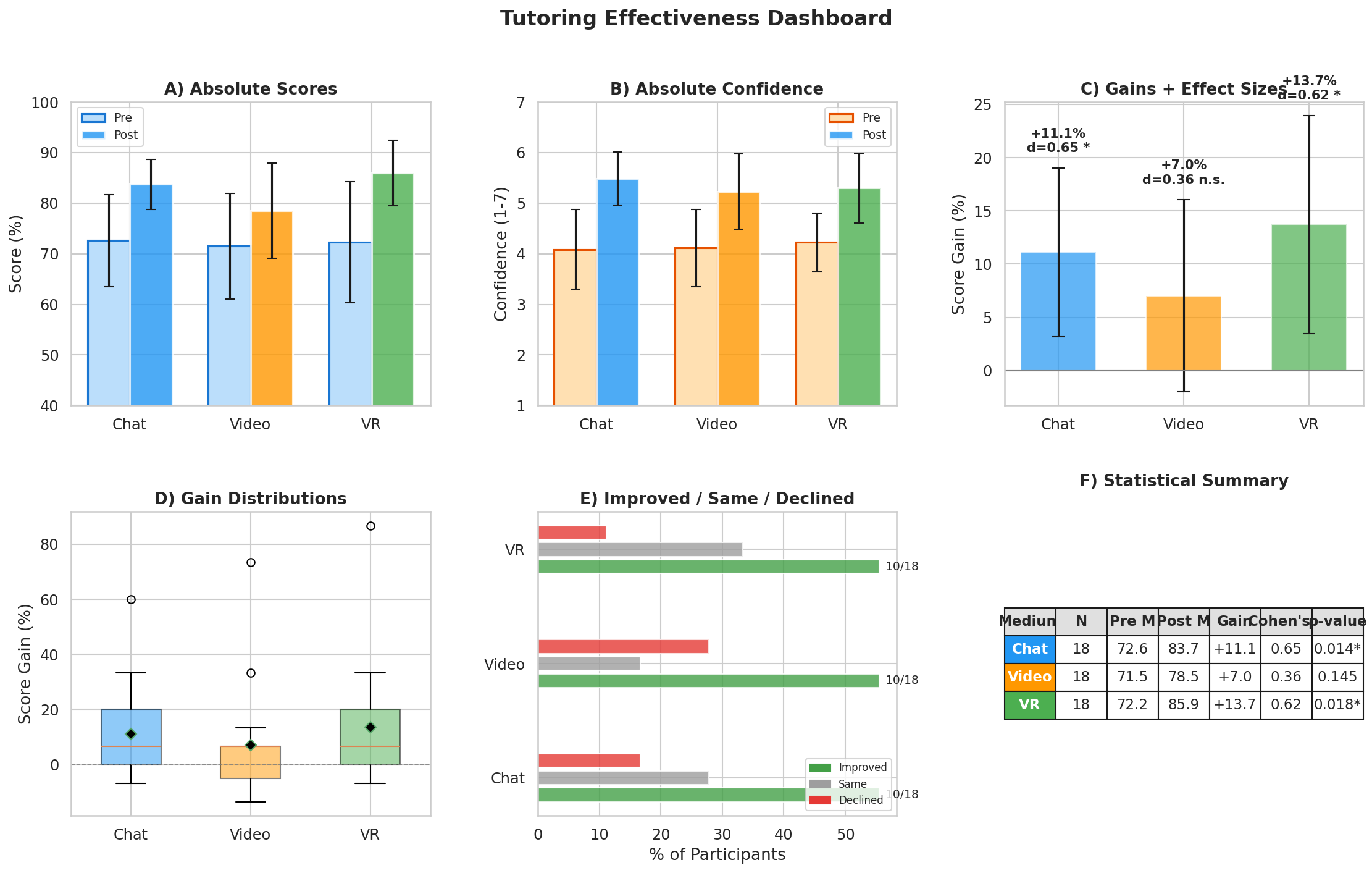 Tutoring Dashboard