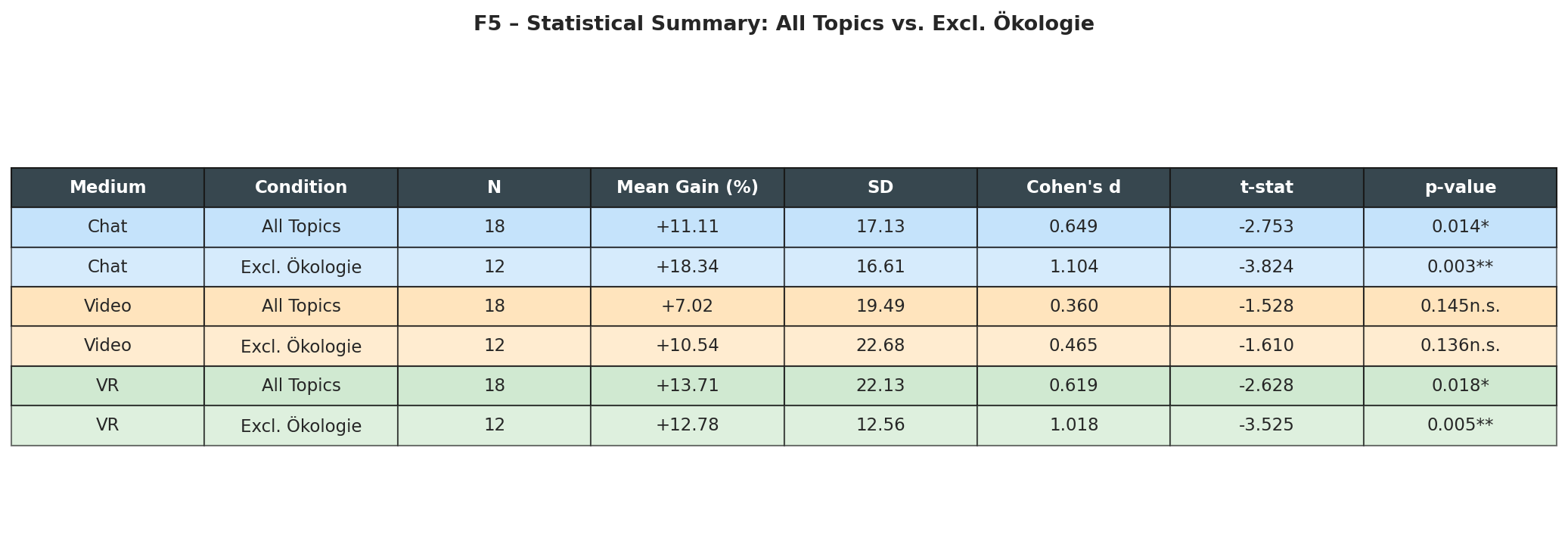Stats table
